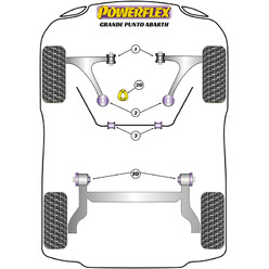 Silentblocs Powerflex pour Fiat Grande Punto Abarth (05-09)