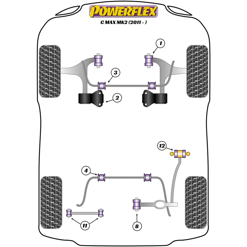 Silentblocs Powerflex pour Ford C-Max (2011+)