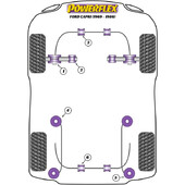 Silentblocs Powerflex pour Ford Capri (69-86)