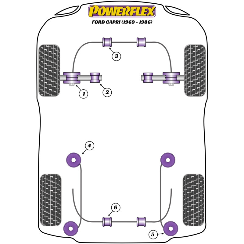 Silentblocs Powerflex pour Ford Capri (69-86)