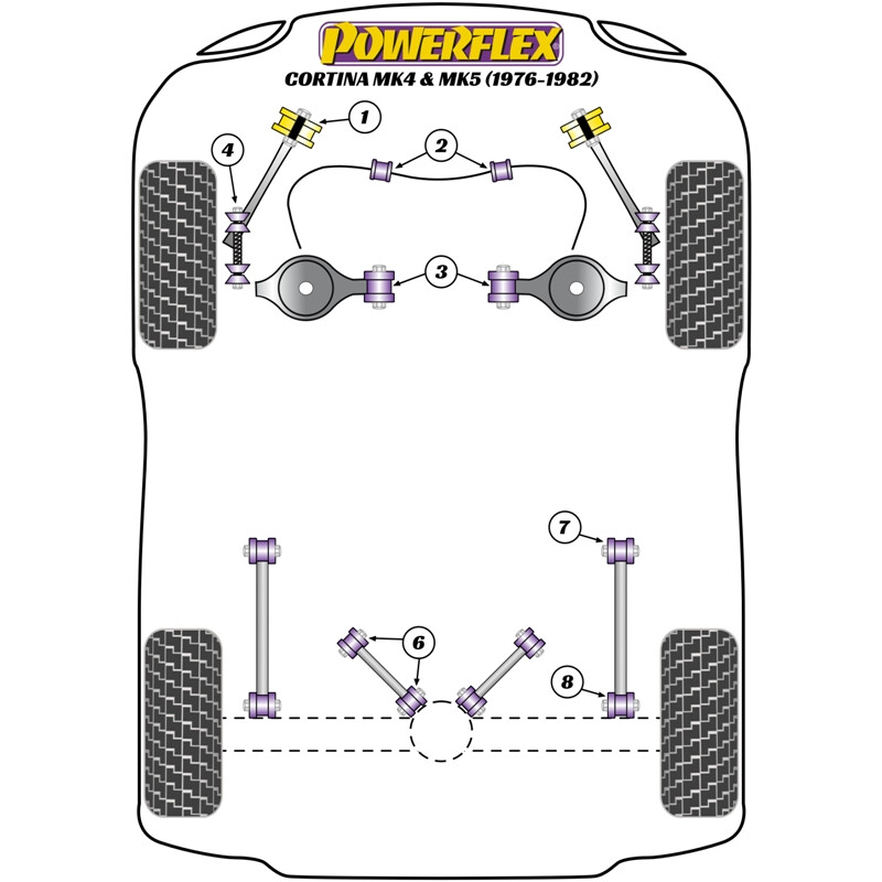 Silentblocs Powerflex pour Ford Cortina MK4 & MK5 (76-82)