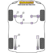 Silentblocs Powerflex pour Ford Escort MK1 (68-75)