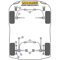 Silentblocs Powerflex pour Ford Escort RS Turbo S2