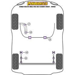 Silentblocs Powerflex pour Ford Fiesta MK3, dont RS Turbo (89-96)