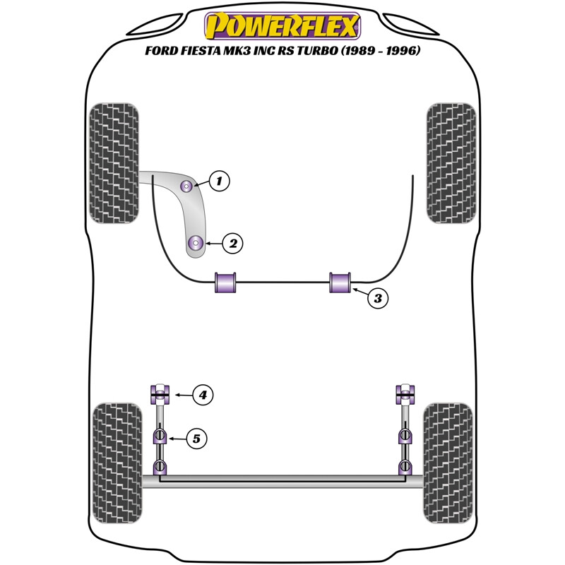 Silentblocs Powerflex pour Ford Fiesta MK3, dont RS Turbo (89-96)