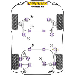 Silentblocs Powerflex pour Ford Focus MK2, sauf ST & RS (05-10)