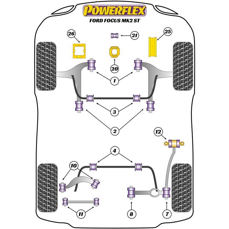 Silentblocs Powerflex pour Ford Focus ST MK2 (05-10)