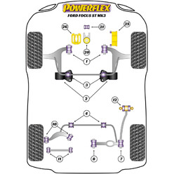 Silentblocs Powerflex pour Ford Focus ST MK3 (2011+)