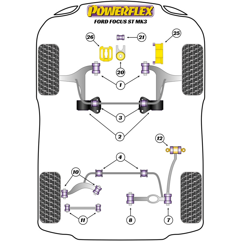 Silentblocs Powerflex pour Ford Focus ST MK3 (2011+)
