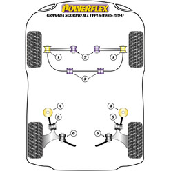 Silentblocs Powerflex pour Ford Granada (85-94)