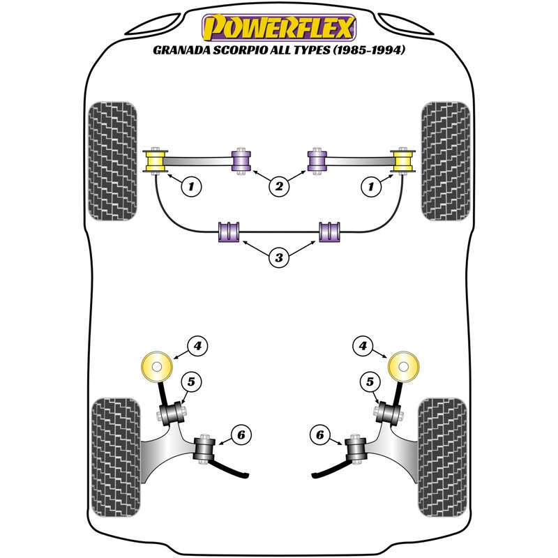 Silentblocs Powerflex pour Ford Granada (85-94)