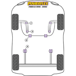 Silentblocs Powerflex pour Ford Ka (96-08)