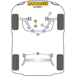 Silentblocs Powerflex pour Ford Ka (08-16)
