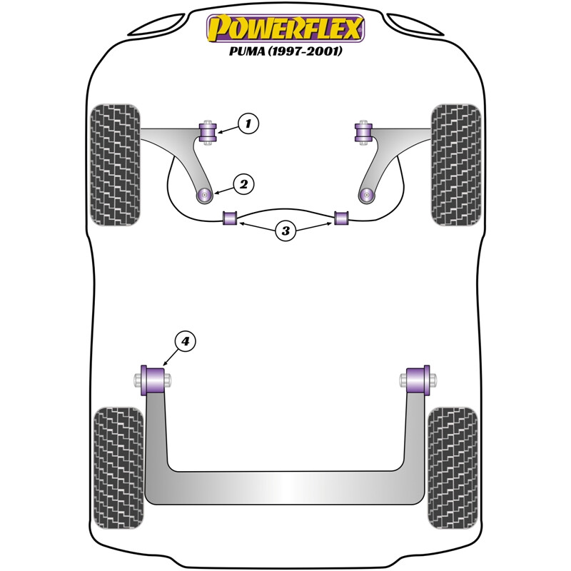 Silentblocs Powerflex pour Ford Puma (97-01)
