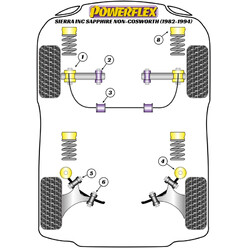 Silentblocs Powerflex pour Ford Sierra, dont Sapphire (82-94)