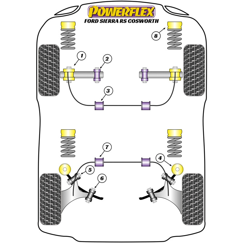 Silentblocs Powerflex pour Ford Sierra RS Cosworth, dont RS500 (86-88)