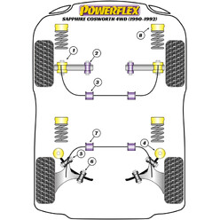 Silentblocs Powerflex pour Ford Sierra Sapphire Cosworth 4WD (90-92)