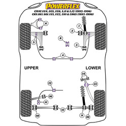 Silentblocs Powerflex pour Honda Civic EG, EH, EJ (92-96)