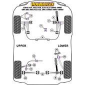 Silentblocs Powerflex pour Honda Civic EG, EH, EJ (92-96)