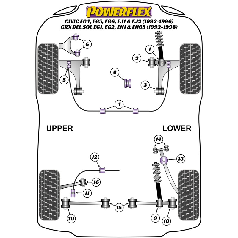 Silentblocs Powerflex pour Honda Civic EG, EH, EJ (92-96)