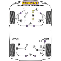 Silentblocs Powerflex pour Honda Civic EP & EU, dont Type R EP3 (01-05)