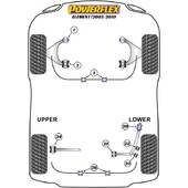 Silentblocs Powerflex pour Honda Element (03-11)