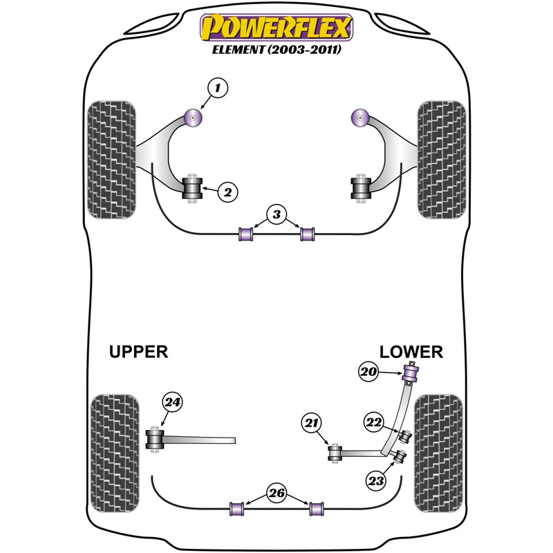 Silentblocs Powerflex pour Honda Element (03-11)