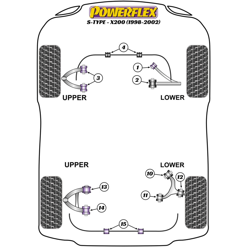 Silentblocs Powerflex pour Jaguar S Type X200 (98-02)