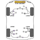 Silentblocs Powerflex pour Jaguar XF, XFR X250 (2008+)