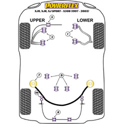 Silentblocs Powerflex pour Jaguar XJ6, XJ6R X300/6 (94-97)