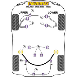 Silentblocs Powerflex pour Jaguar XK8, XKR X100 (96-06)