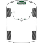 Silentblocs Powerflex pour Lancia Beta, dont Volumex (72-84)