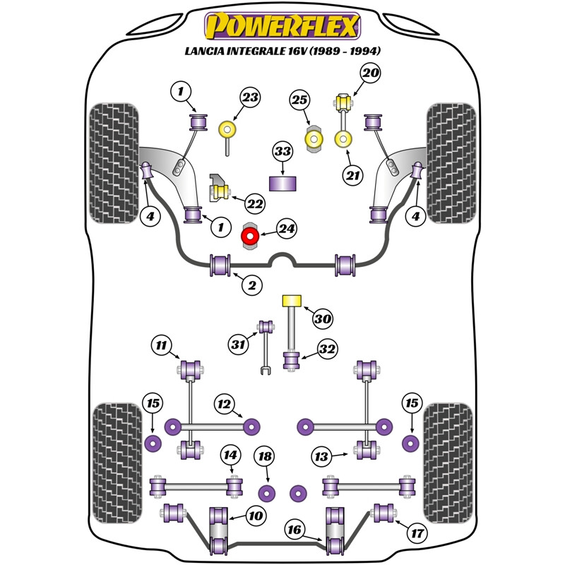 Silentblocs Powerflex pour Lancia Delta Integrale (89-94)