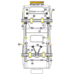 Silentblocs Powerflex pour Land Rover Defender (84-93)