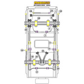 Silentblocs Powerflex pour Land Rover Defender (94-02)