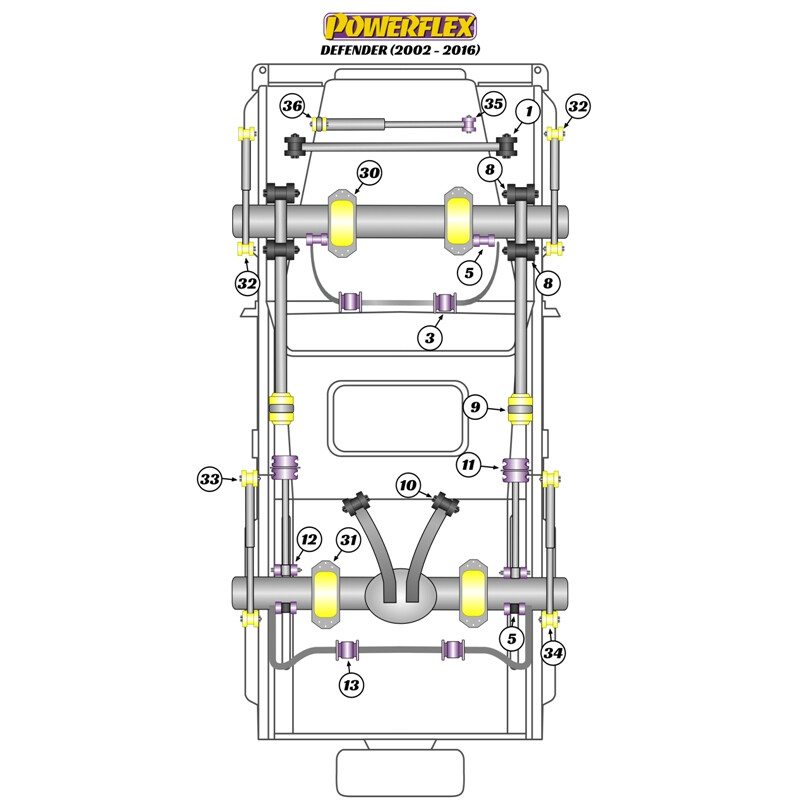 Silentblocs Powerflex pour Land Rover Defender (02-16)
