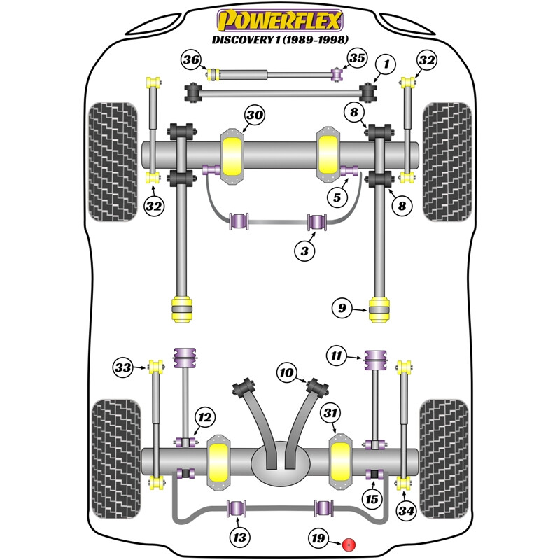 Silentblocs Powerflex pour Land Rover Discovery 1 (89-98)