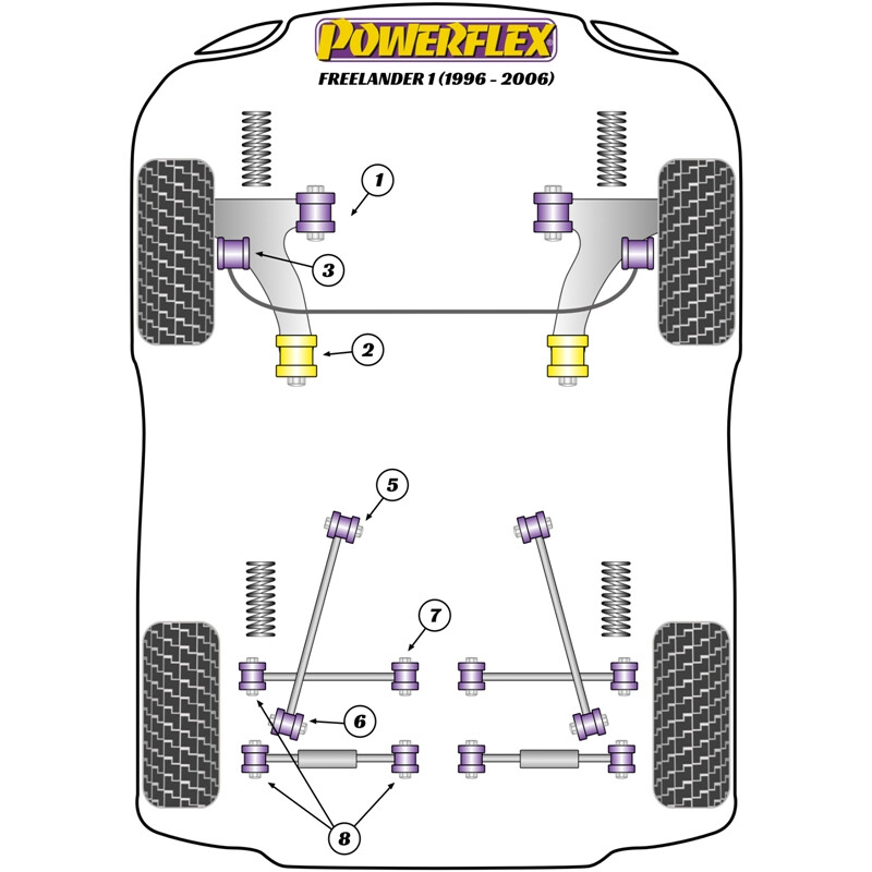 Silentblocs Powerflex pour Land Rover Freelander (97-06)