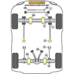 Silentblocs Powerflex pour Range Rover Classic (70-85)