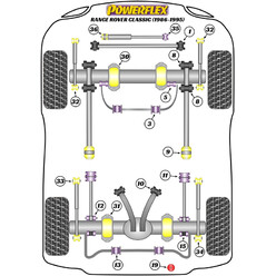 Silentblocs Powerflex pour Range Rover Classic (86-95)