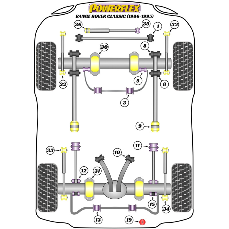 Silentblocs Powerflex pour Range Rover Classic (86-95)