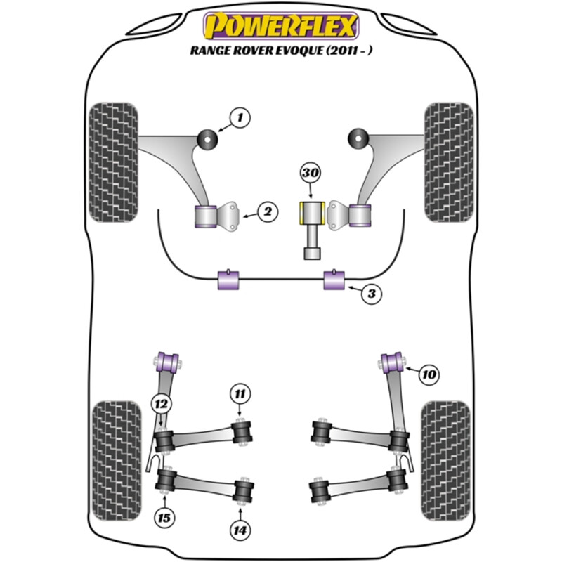 Silentblocs Powerflex pour Range Rover Evoque (2011+)