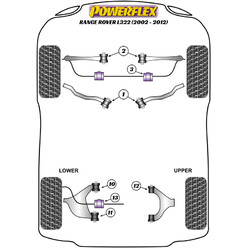 Silentblocs Powerflex pour Range Rover L322 (02-12)