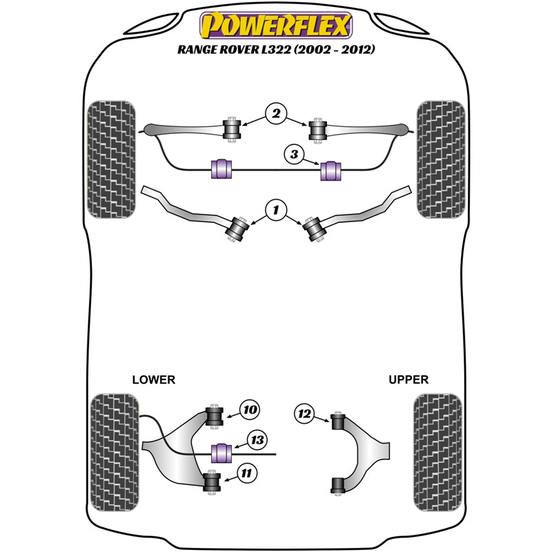 Silentblocs Powerflex pour Range Rover L322 (02-12)