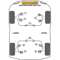 Silentblocs Powerflex pour Range Rover Sport (05-13)