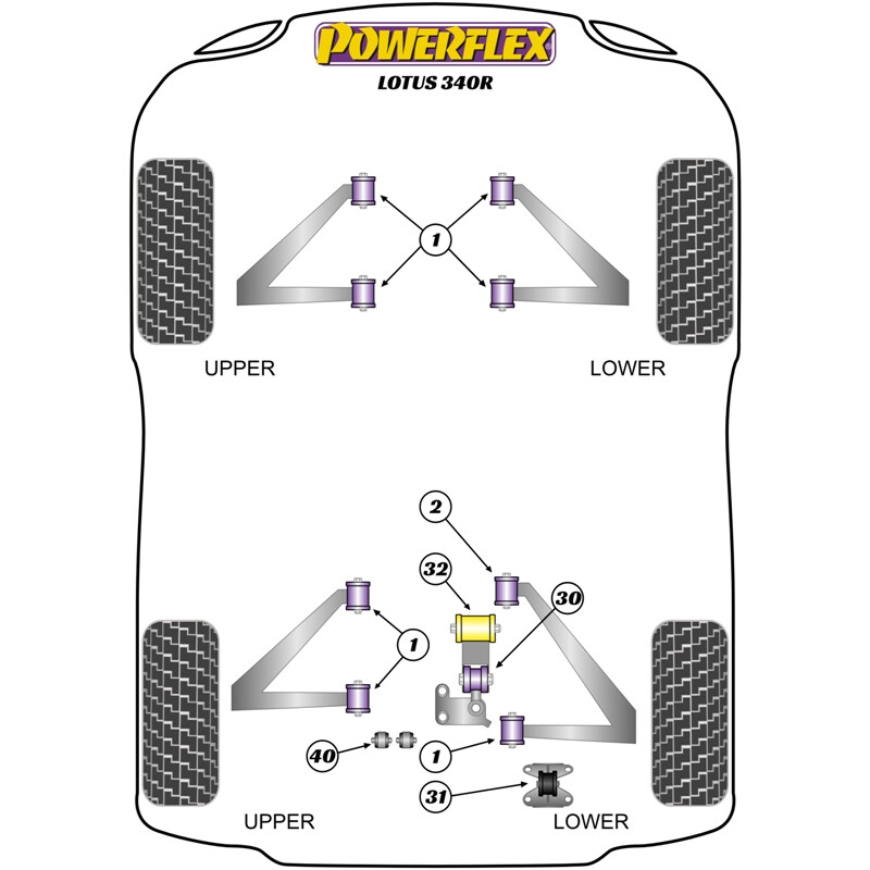 Silentblocs Powerflex pour Lotus 340R