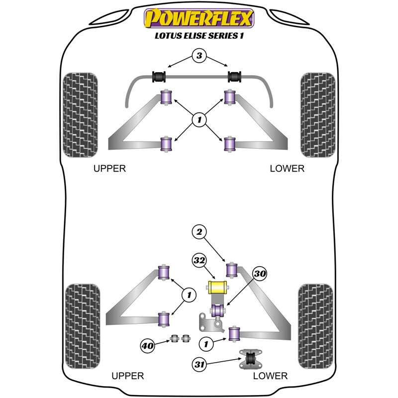 Silentblocs Powerflex pour Lotus Elise S1 (96-01)