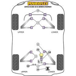 Silentblocs Powerflex pour Lotus Elise S2 (01-11)