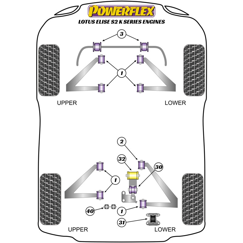 Silentblocs Powerflex pour Lotus Elise S2 (01-11)
