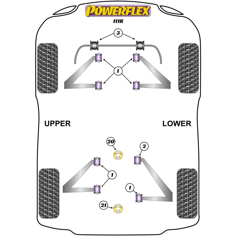 Silentblocs Powerflex pour Lotus Elise 111R (01-11)